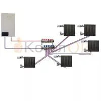 Лучевая система с газовым двухконтурным котлом De-dietrich и радиаторами