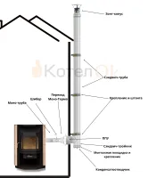 Компл№10"Дымоход для камина через улицу" Ф115 выход сбоку