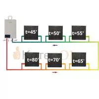 Система отопления Ленинградка в комплекте с газовым котлом и радиаторами